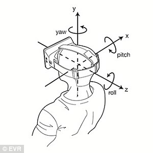 movimento realidade virtual