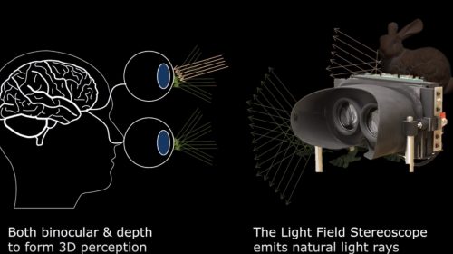 visor estereoscopico realidade virtual